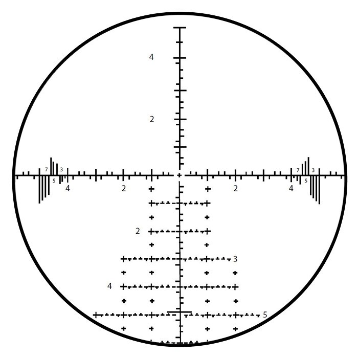 Burris rifle scopes, red dots, and reticles - Optics Database