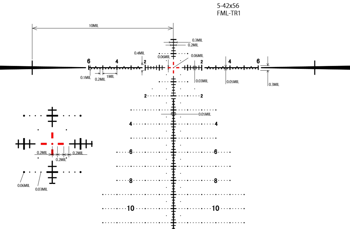 March rifle scopes and reticles - Optics Database